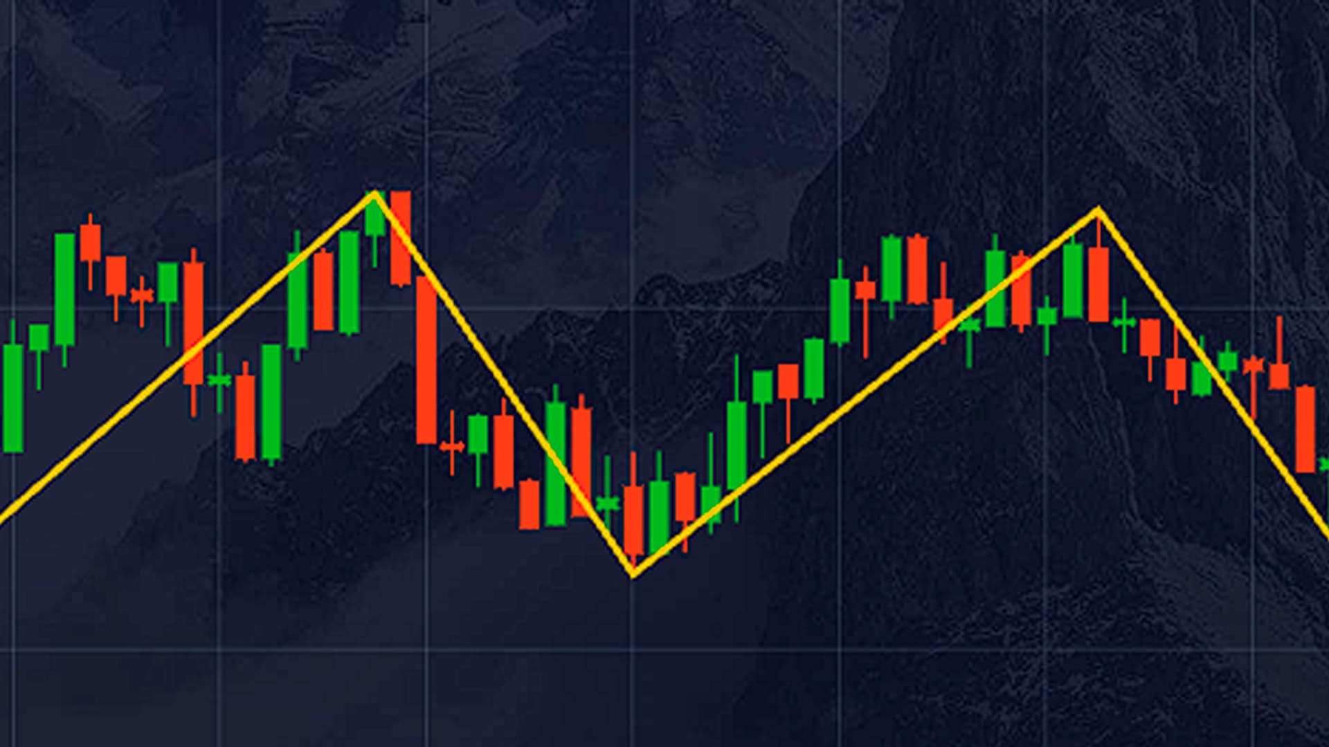 Reversal strategy - double top and double bottom