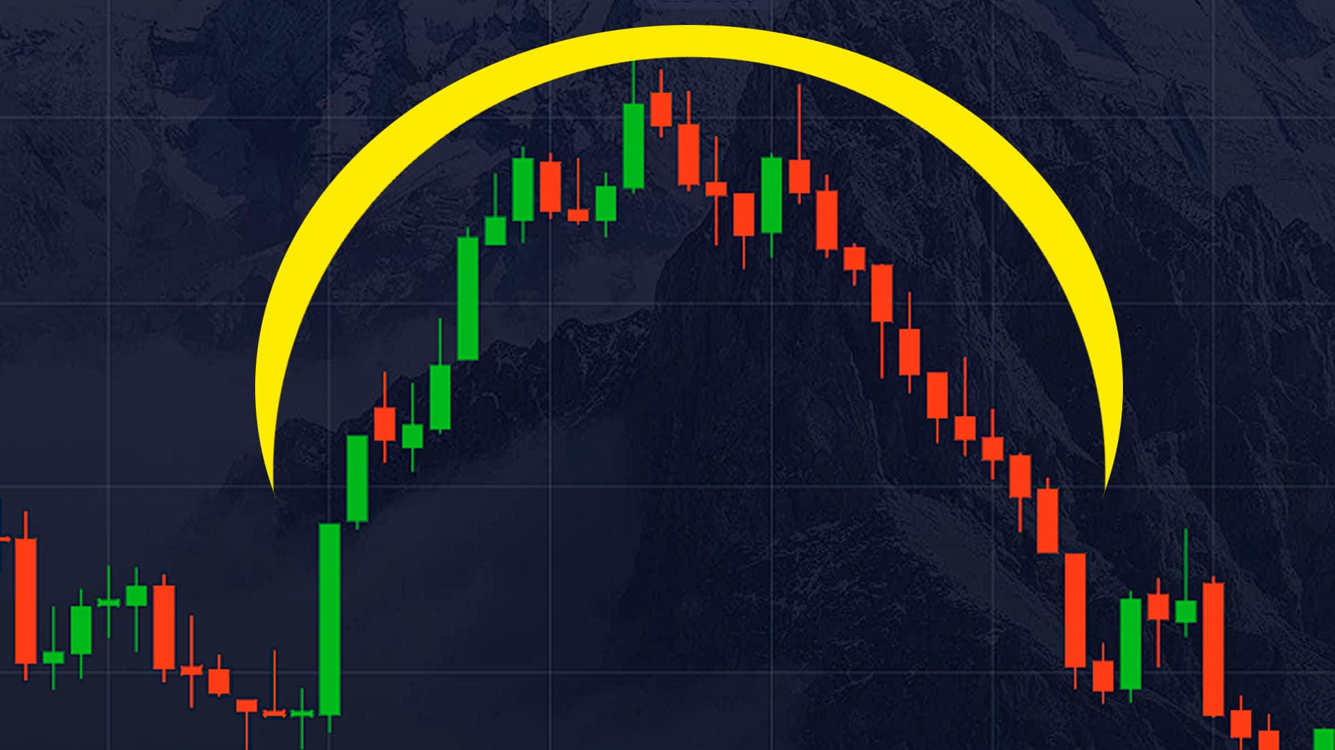 Reversal strategy - Rounding Top and Rounding Bottom