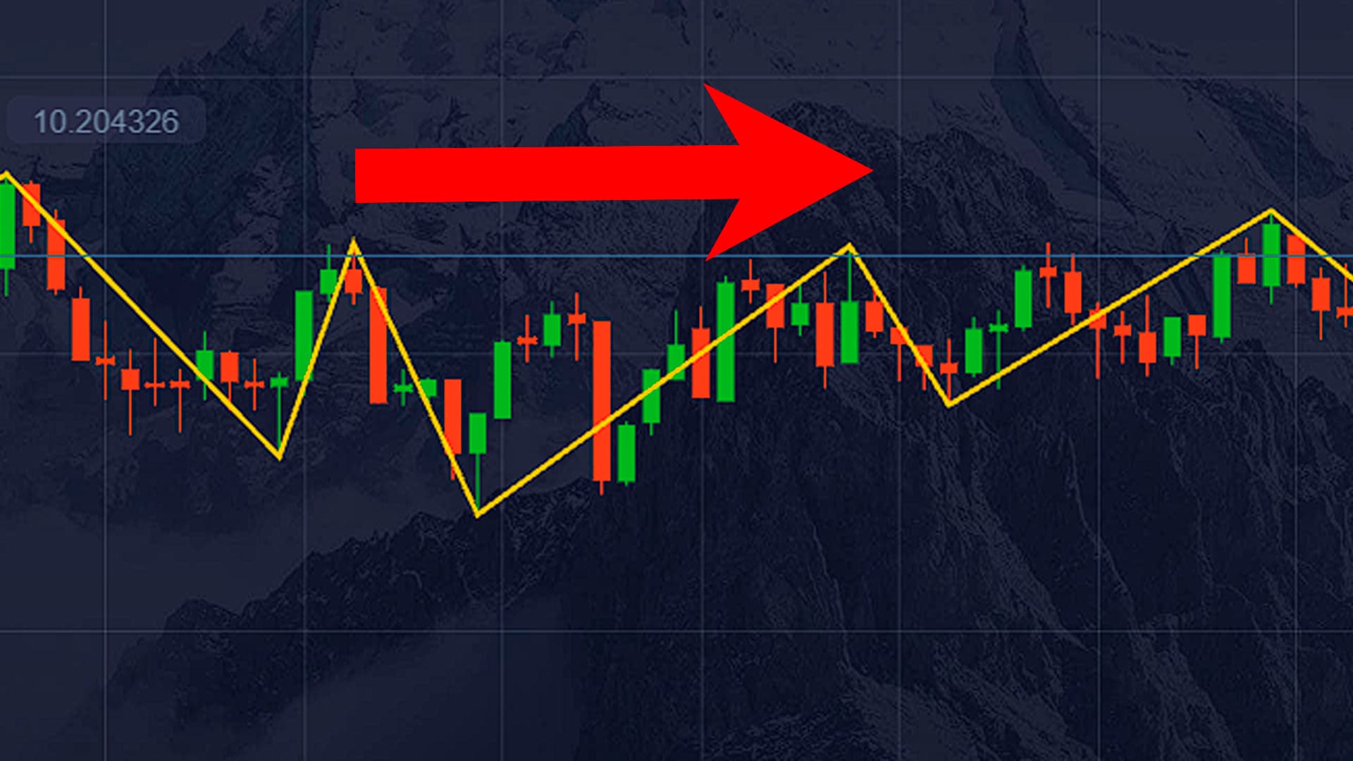 Trend strategy - sideways 