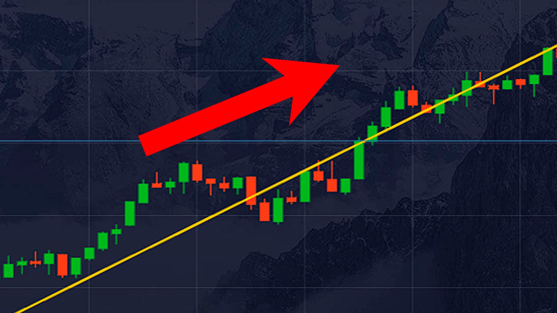 Trend strategy - uptrend